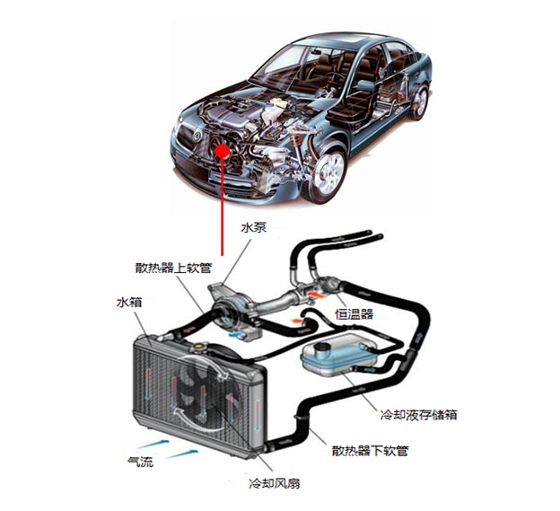 小泵平台（20-130W）